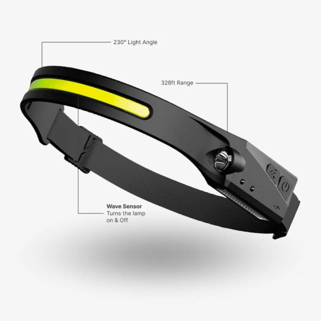 MaxVision 230° LED Headlamp Pro