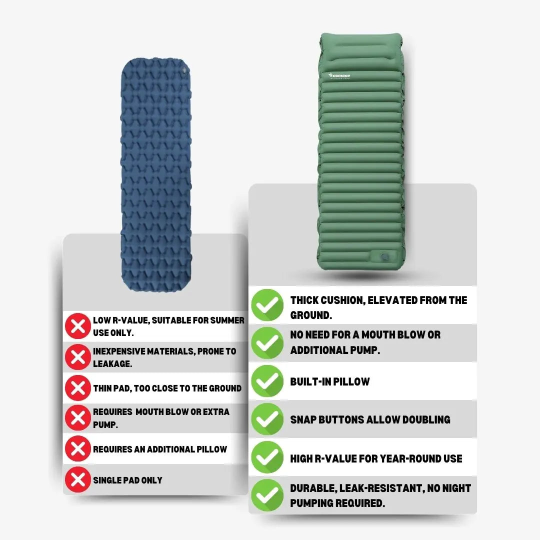 GreenCloud Air Sleeping Pad: A Blend of Comfort, Convenience & Quality™